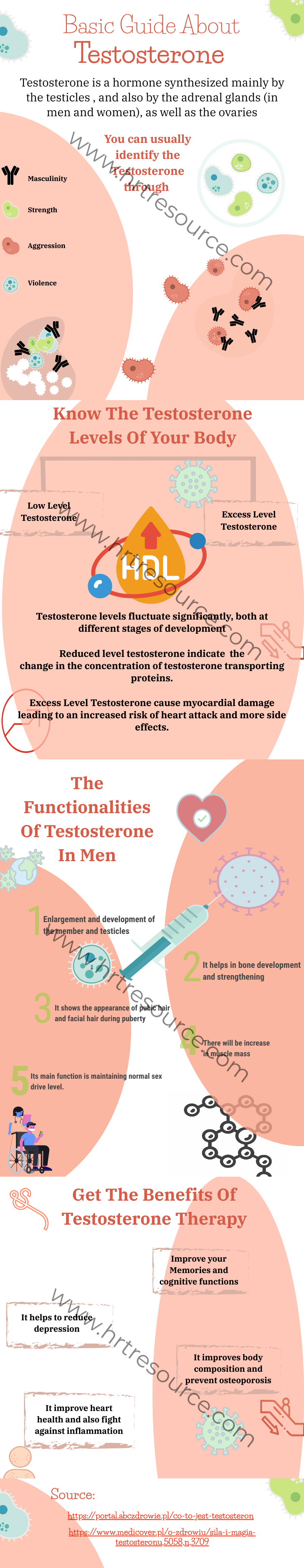 How To Increase Testosterone Naturally