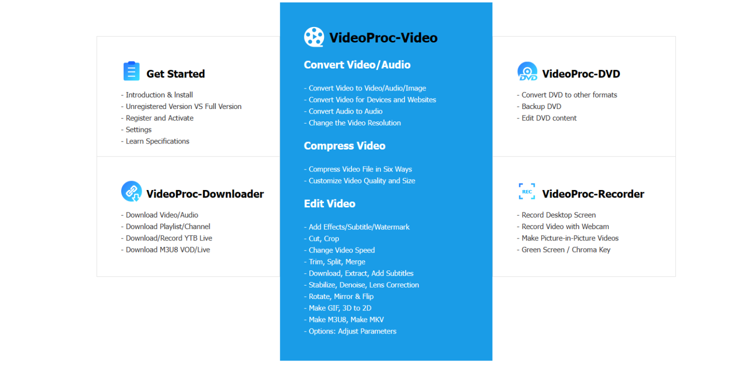 Top 8 Free Youtube Downloaders for Mac this 2023! We Wishes