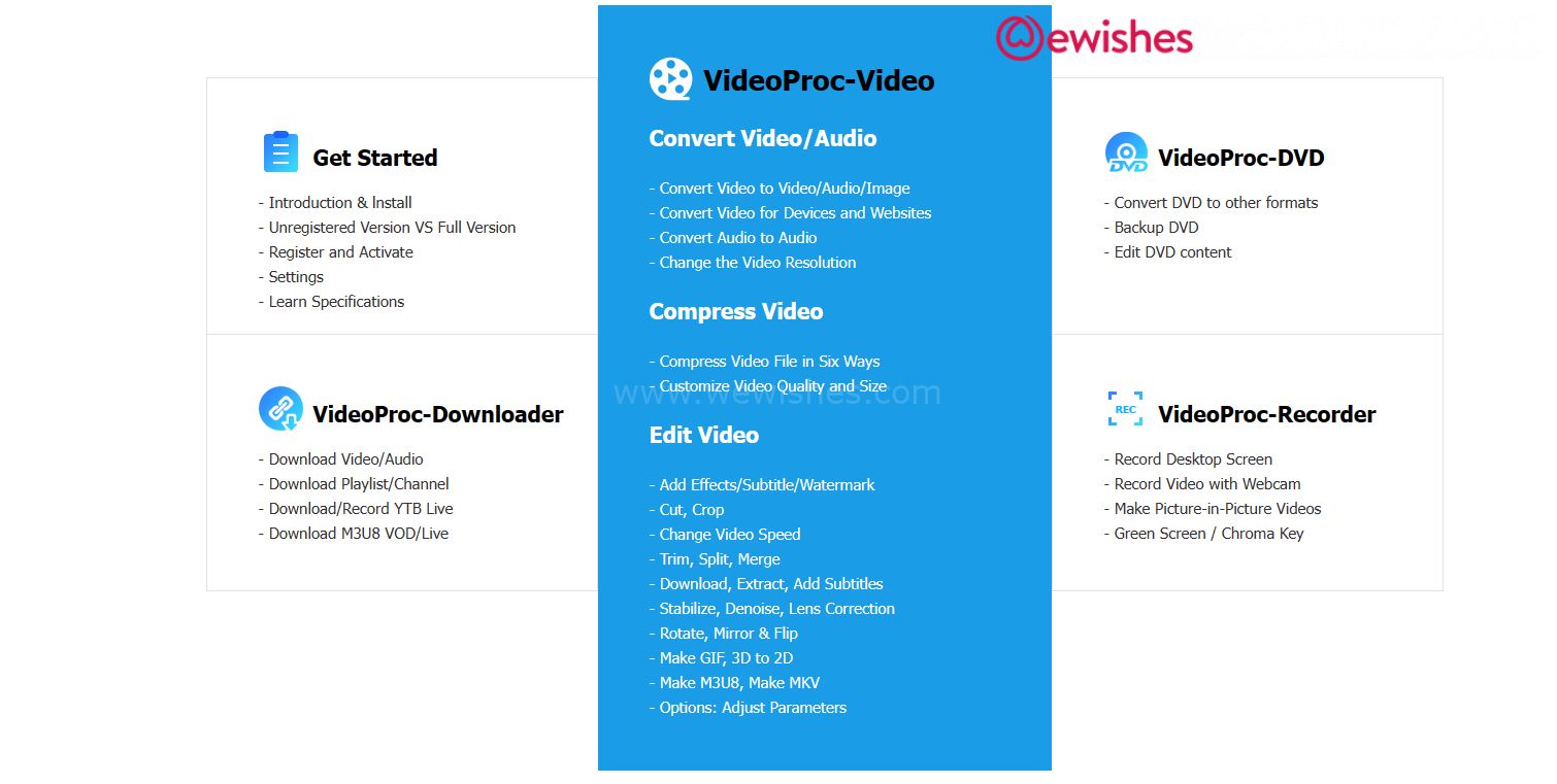 Top 8 Free Youtube Downloaders for Mac this 2023! We Wishes